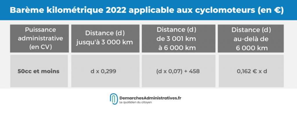 Barème cyclomoteurs 2022